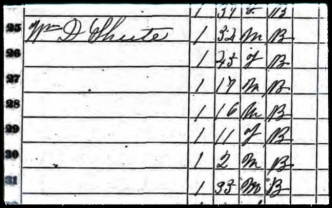 shute 1860 slave census